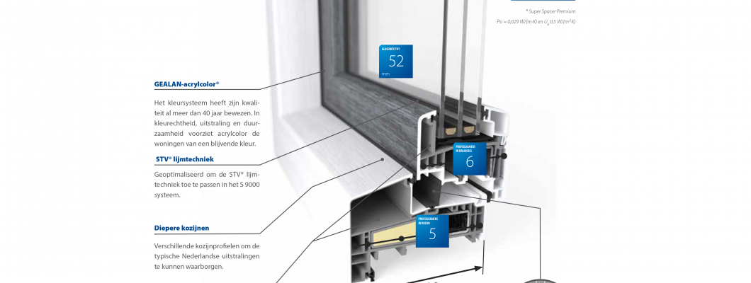 Gealan S9000NL: Het Ultieme Kozijnsysteem voor Isolatie en Veiligheid